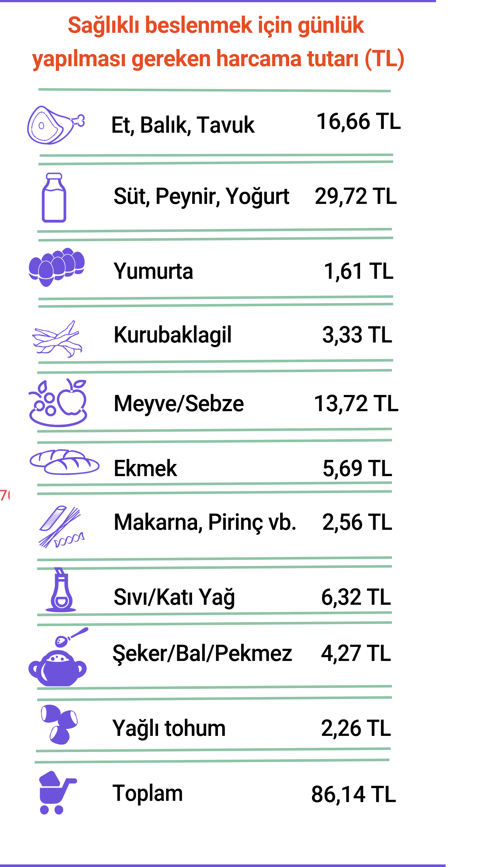 Yoksulluk sınırı 9 bin TL'ye dayandı - Resim: 1