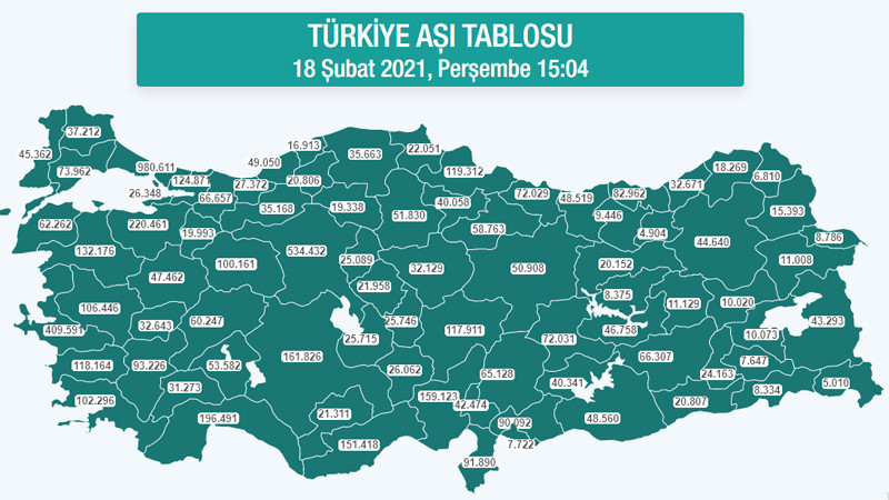 Aşı yapılan kişi sayısı 6 milyonu geçti - Resim: 1