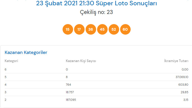 Süper Loto sonuçları açıklandı! 23 Şubat Süper Loto sonuçları - Resim: 1