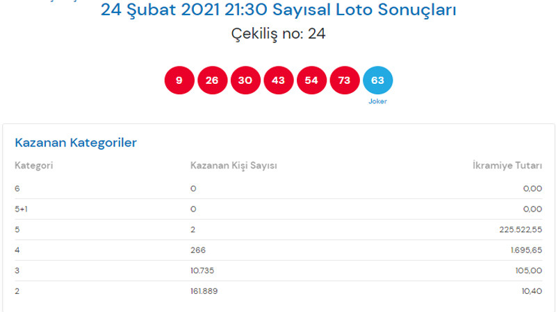 Sayısal Loto çekildi! İşte 24 Şubat 2021 Sayısal Loto sonuçları - Resim: 1