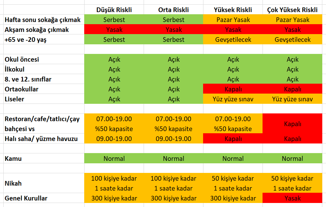 Hangi iller normalleşecek? Cumhurbaşkanı açıkladı! - Resim: 2