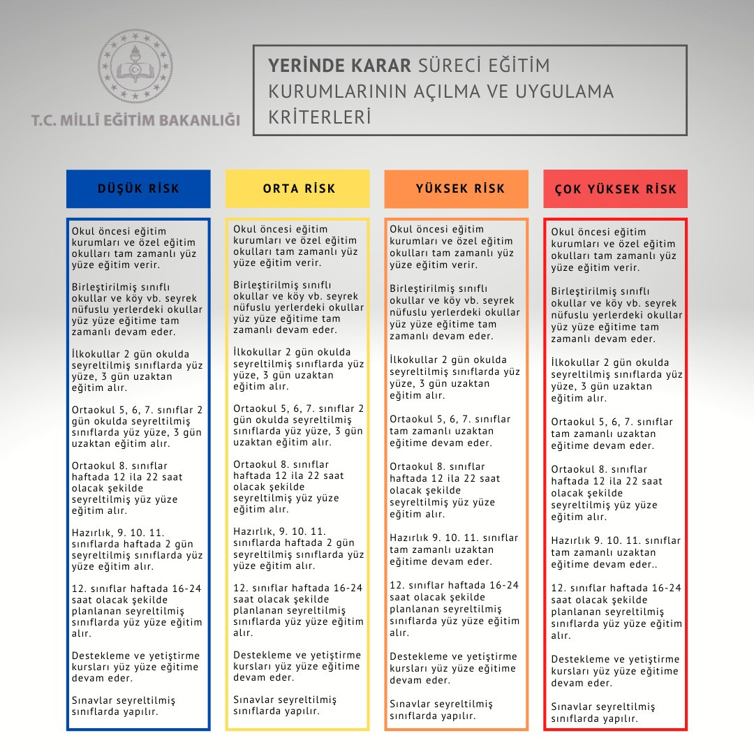 Milli Eğitim Bakanlığı'ndan yüz yüze eğitim açıklaması - Resim: 1