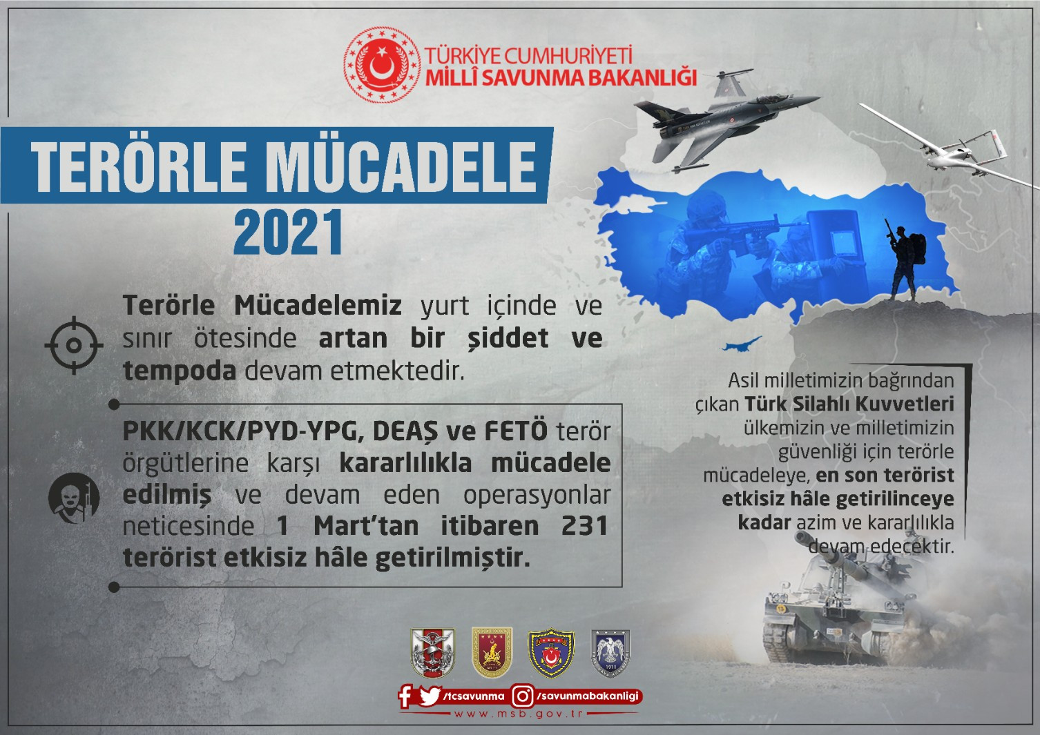 MSB: 1 ayda 231 terörist öldürüldü - Resim: 1