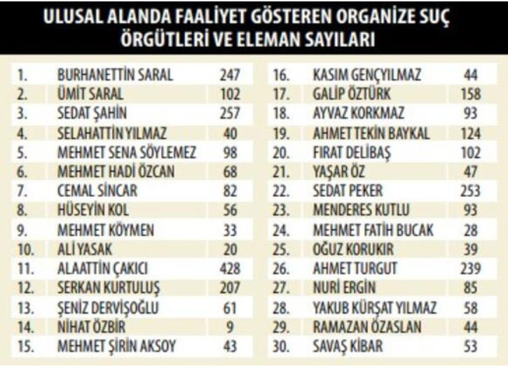 Nedim Şener: Türkiye genelindeki organize suç örgütlerinin toplam sayısı 881 - Resim: 1