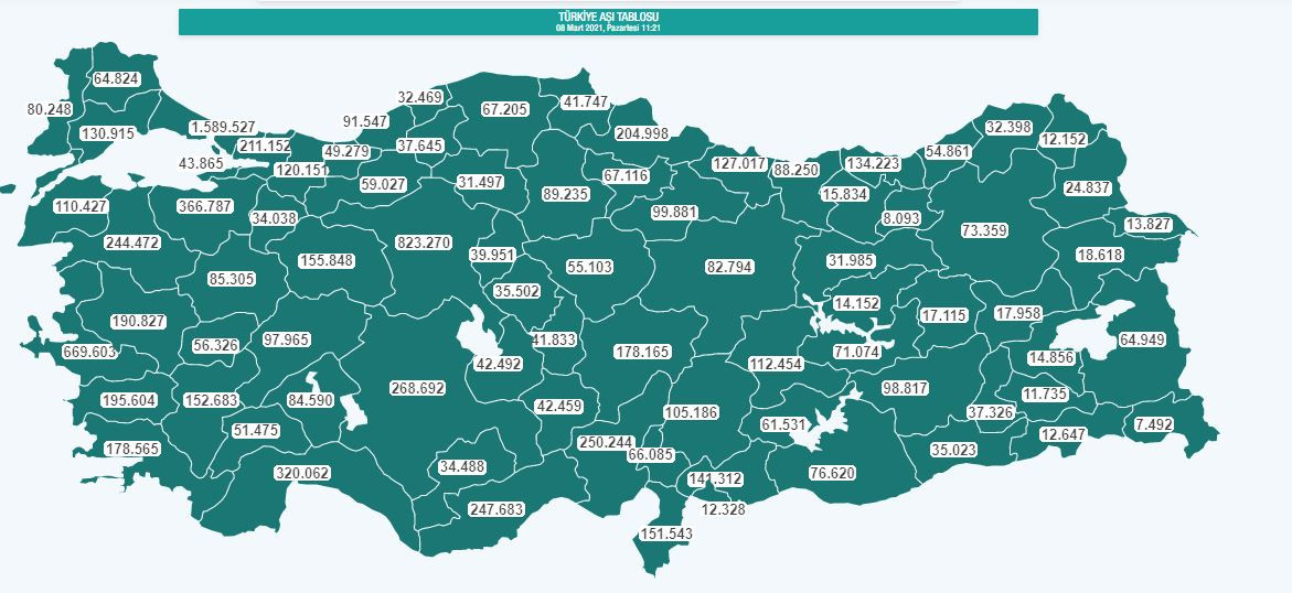 Türkiye'de aşı olanların sayısı 10 milyonu geçti - Resim: 1