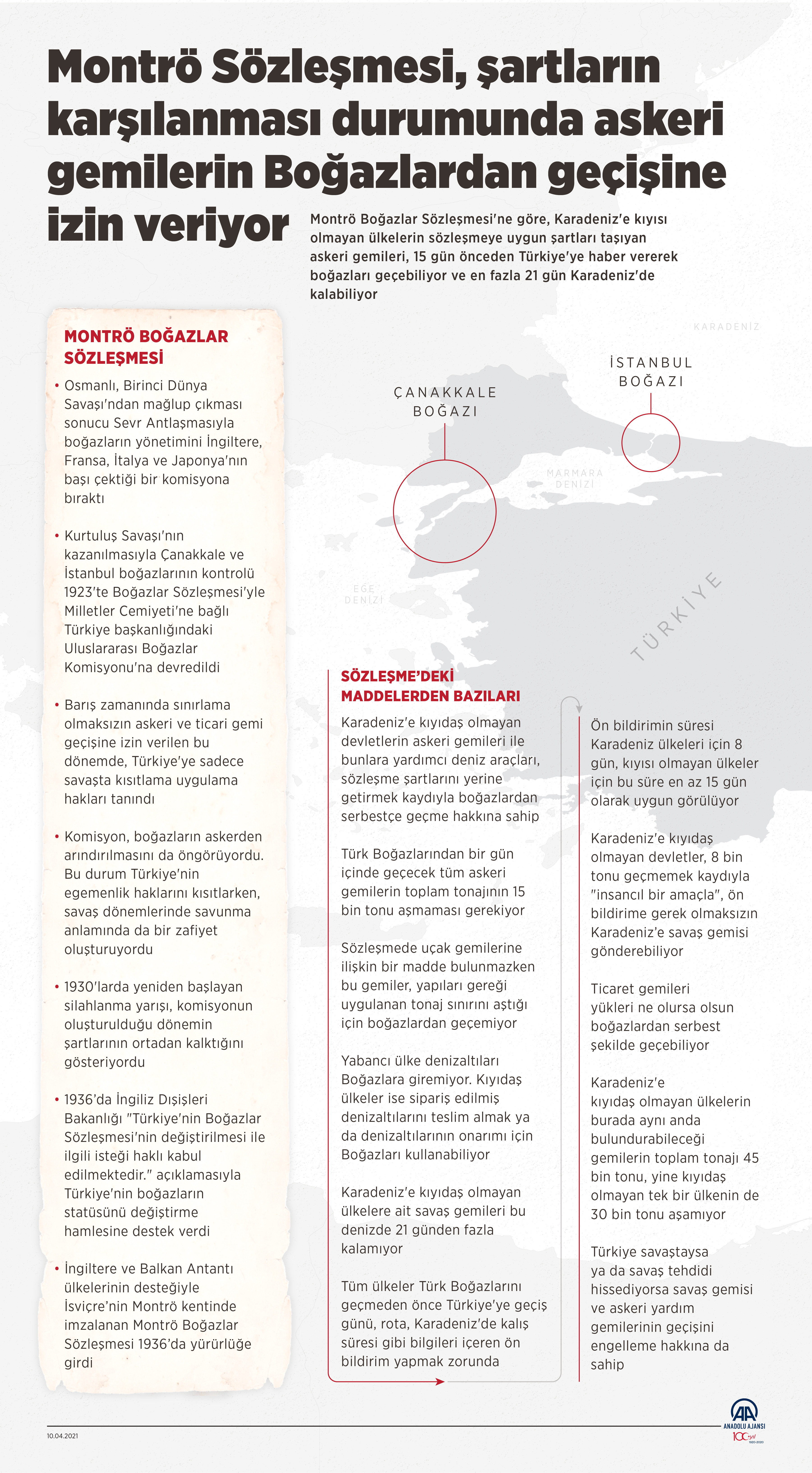 Montrö Sözleşmesi neleri kapsıyor? - Resim: 1