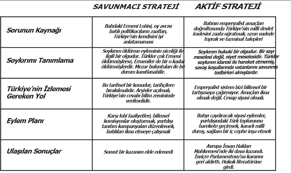 Soykırım baskısı ve gelinen yer - Resim: 1