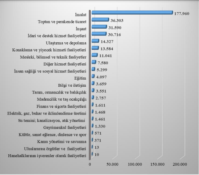 İmalatçı işçi arıyor - Resim: 1