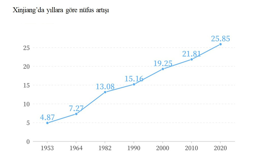 Çin’de etnik azınlığın nüfus artışı - Resim: 2