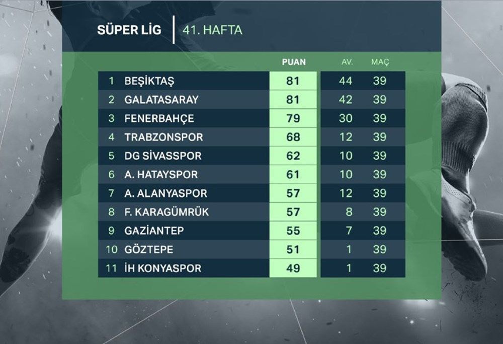 Süper Lig'de şampiyon bugün belli oluyor - Resim: 1