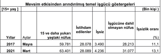 AK Parti intihar ediyor - Resim: 1