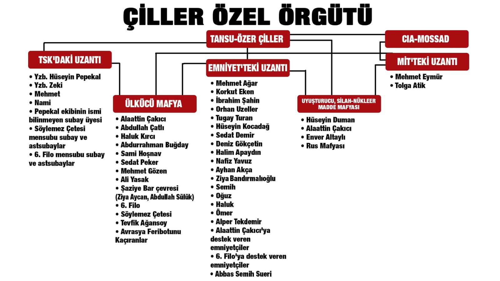 Türkiye Gladyo artıklarından temizlenecek - Resim: 1