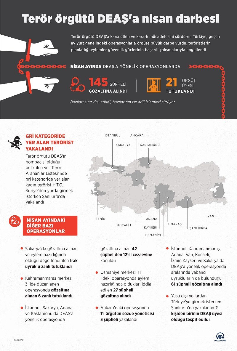 Terör örgütü DEAŞ'a Nisan darbesi - Resim: 1