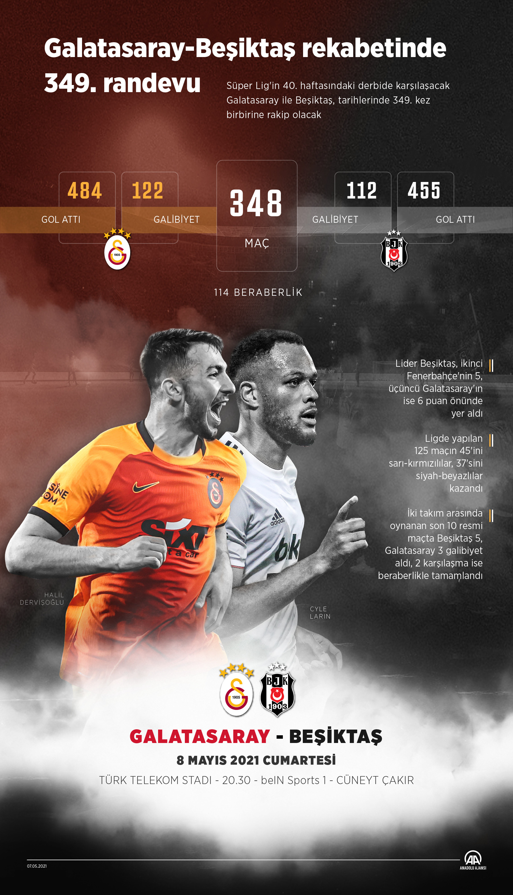 Galatasaray-Beşiktaş rekabetinde 349. randevu - Resim: 1