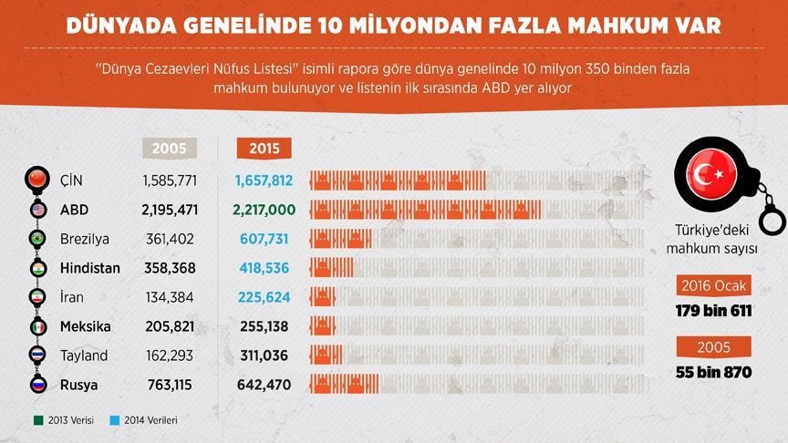 ABD 'insan haklarına teşvik' edebilir mi? - Resim: 1