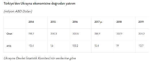 Türkiye ve Ukrayna arasında ekonomik ve askeri ilişkiler - Resim: 3