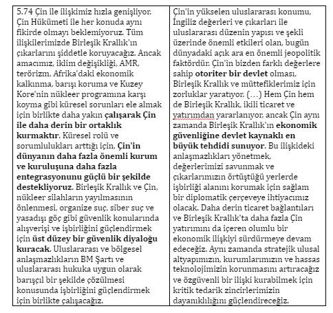 İngiliz Devleti’nin kurumsal strateji belgesi ülkeyi büyük çaplı silahlı çatışmaya hazırlıyor 1: İngiltere’nin dünya tahlili - Resim: 2