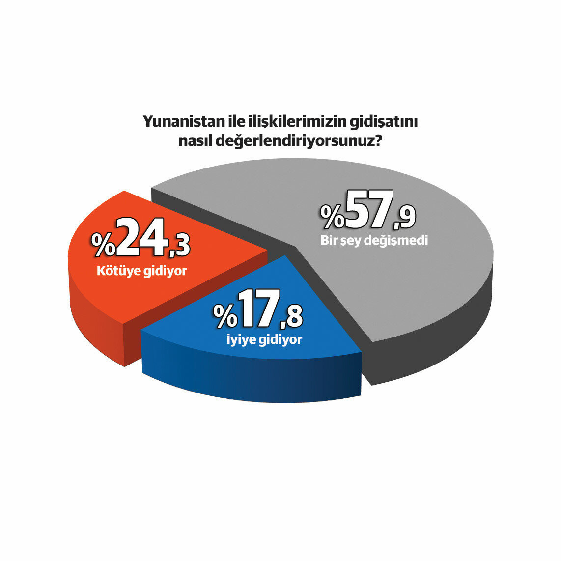 Çarpıcı anketin sonuçları yayınlandı: ABD Türkiye için güvenlik sorunu - Resim: 6