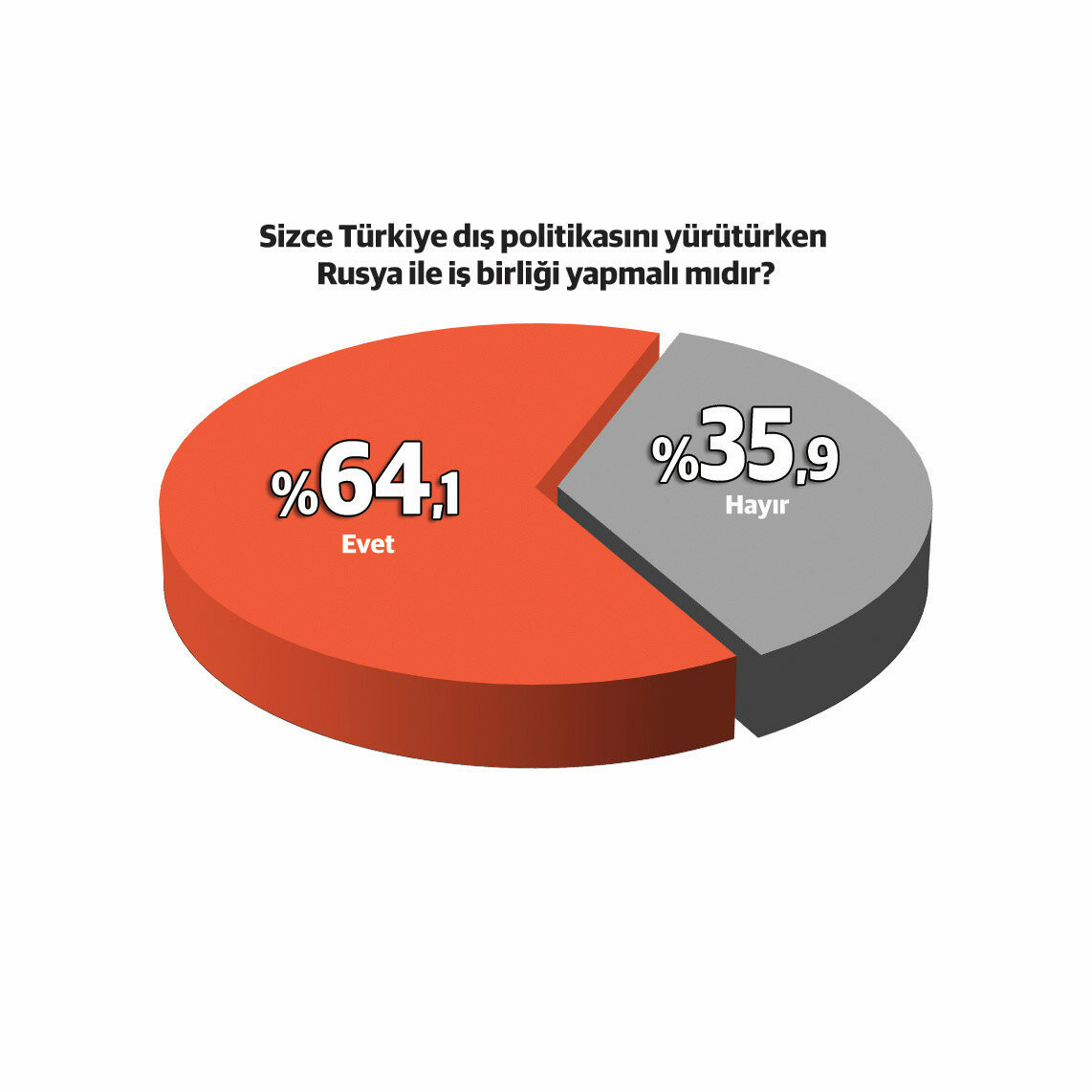 Çarpıcı anketin sonuçları yayınlandı: ABD Türkiye için güvenlik sorunu - Resim: 4