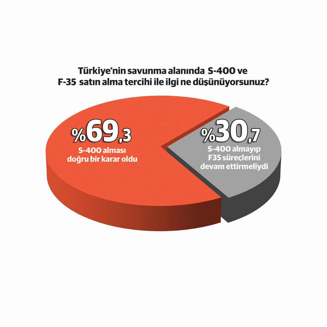 Çarpıcı anketin sonuçları yayınlandı: ABD Türkiye için güvenlik sorunu - Resim: 5