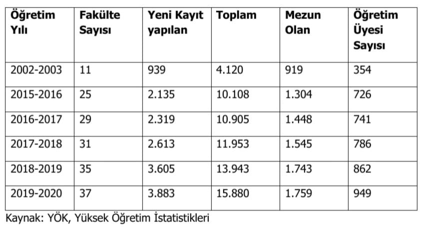 Eczacıların işsizlik kaygısı büyüyor - Resim: 2