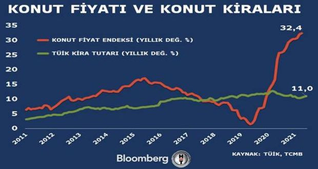 İşte dünyada ve Türkiye'de konut fiyatlarındaki son durum! - Resim: 2