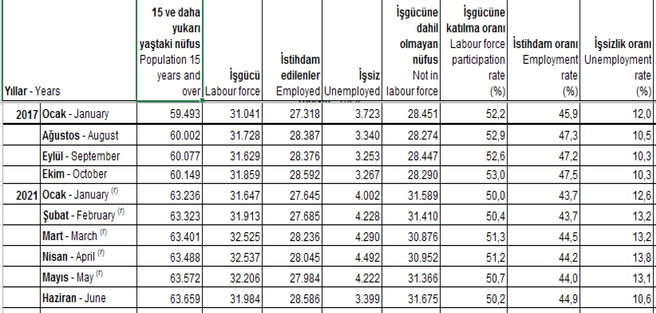 Nefes aldıran hafta - Resim: 1