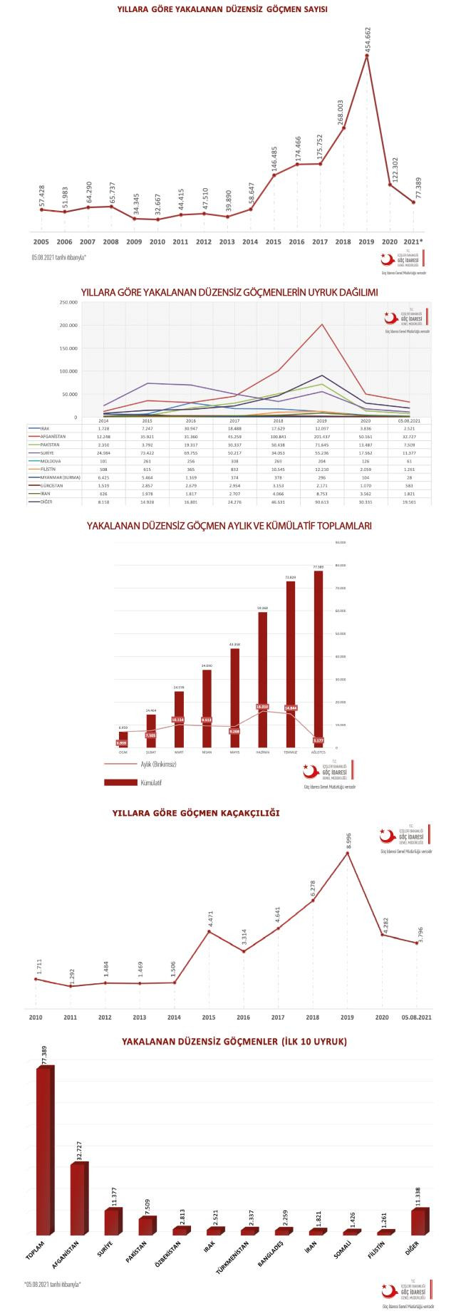 Türkiye'de kaç Afgan sığınmacı var? - Resim: 1