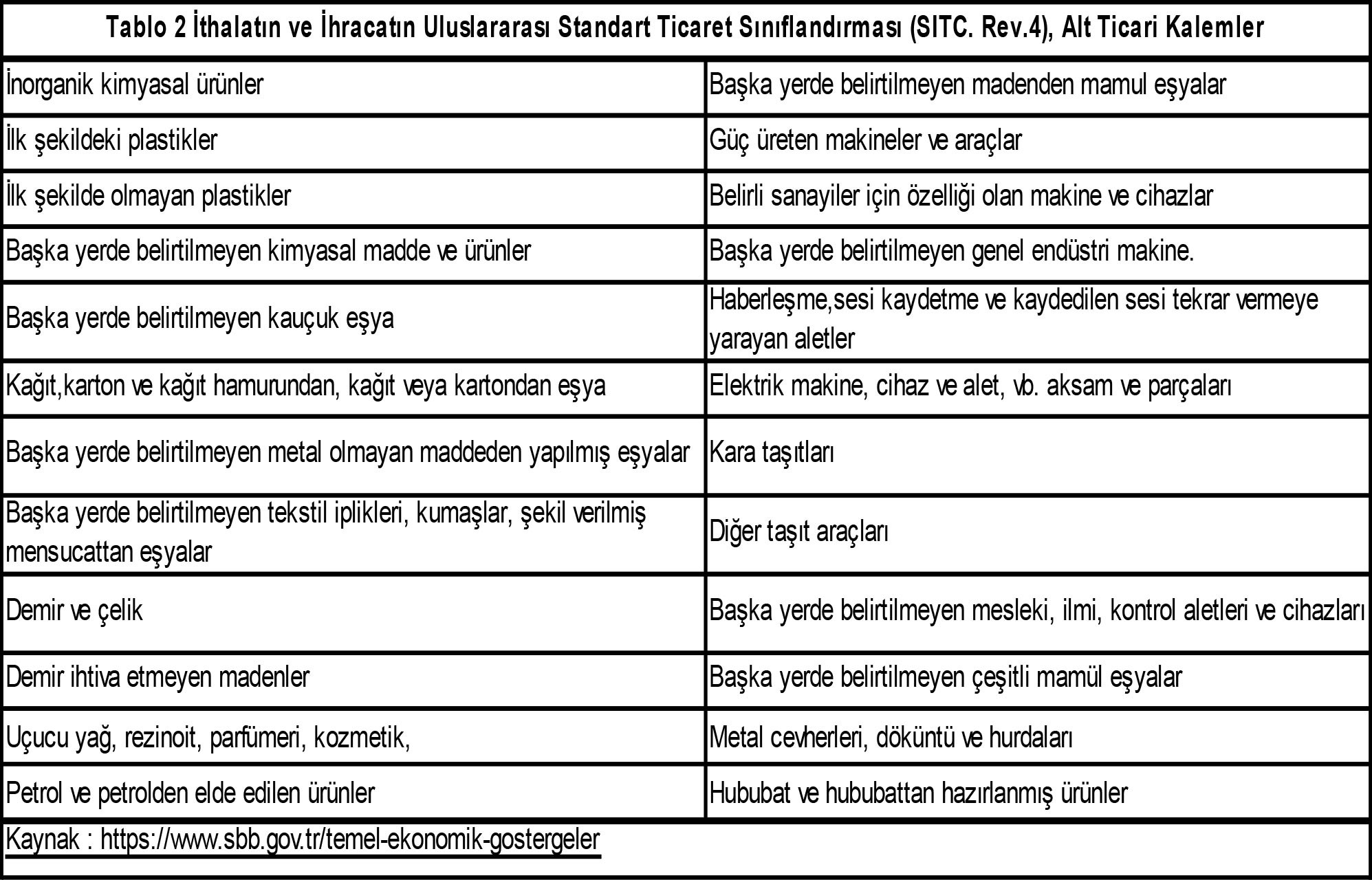 Ara malda ithal bağımlılığı ve çözüm II: Uzun vadeli teknoloji ve sanayi planı yapalım - Resim: 3