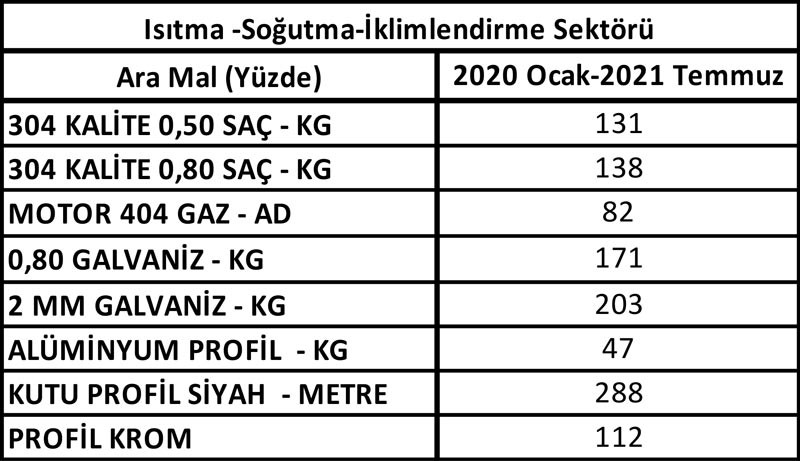 Soğuk zincirdeki maliyet artışı uyarı niteliğinde - Resim: 1