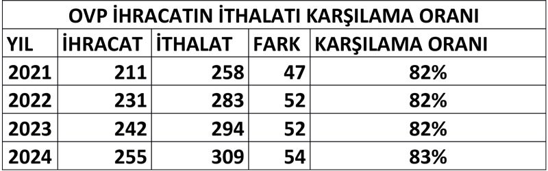 Ak Parti iktidardan vazgeçti! - Resim: 1