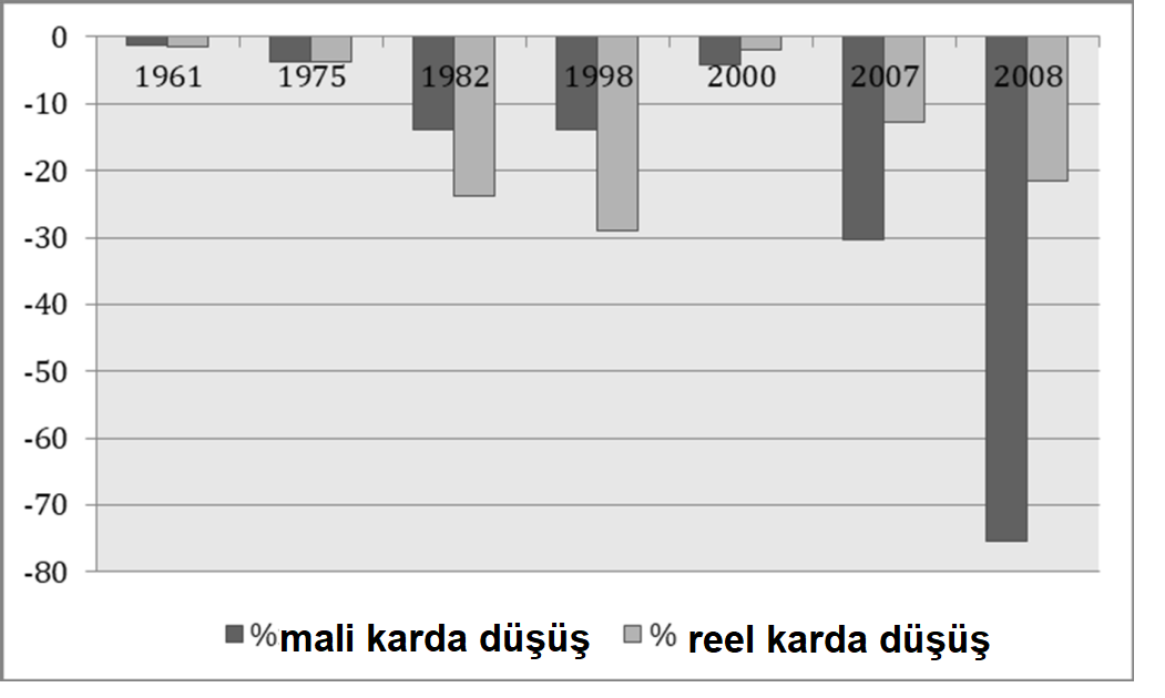 Varlık balonları ve yağma - Resim: 1