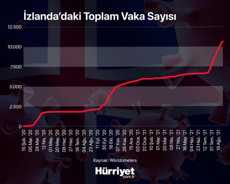 O ülkede kimse Kovid-19'dan ölmüyor: İşte sırrı - Resim: 1