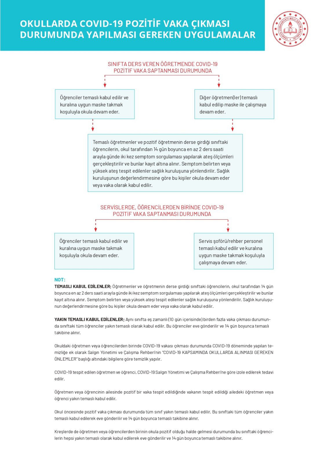 Bakanlık açıkladı: Okullarda pozitif vaka çıktığında ne yapılacak - Resim: 2