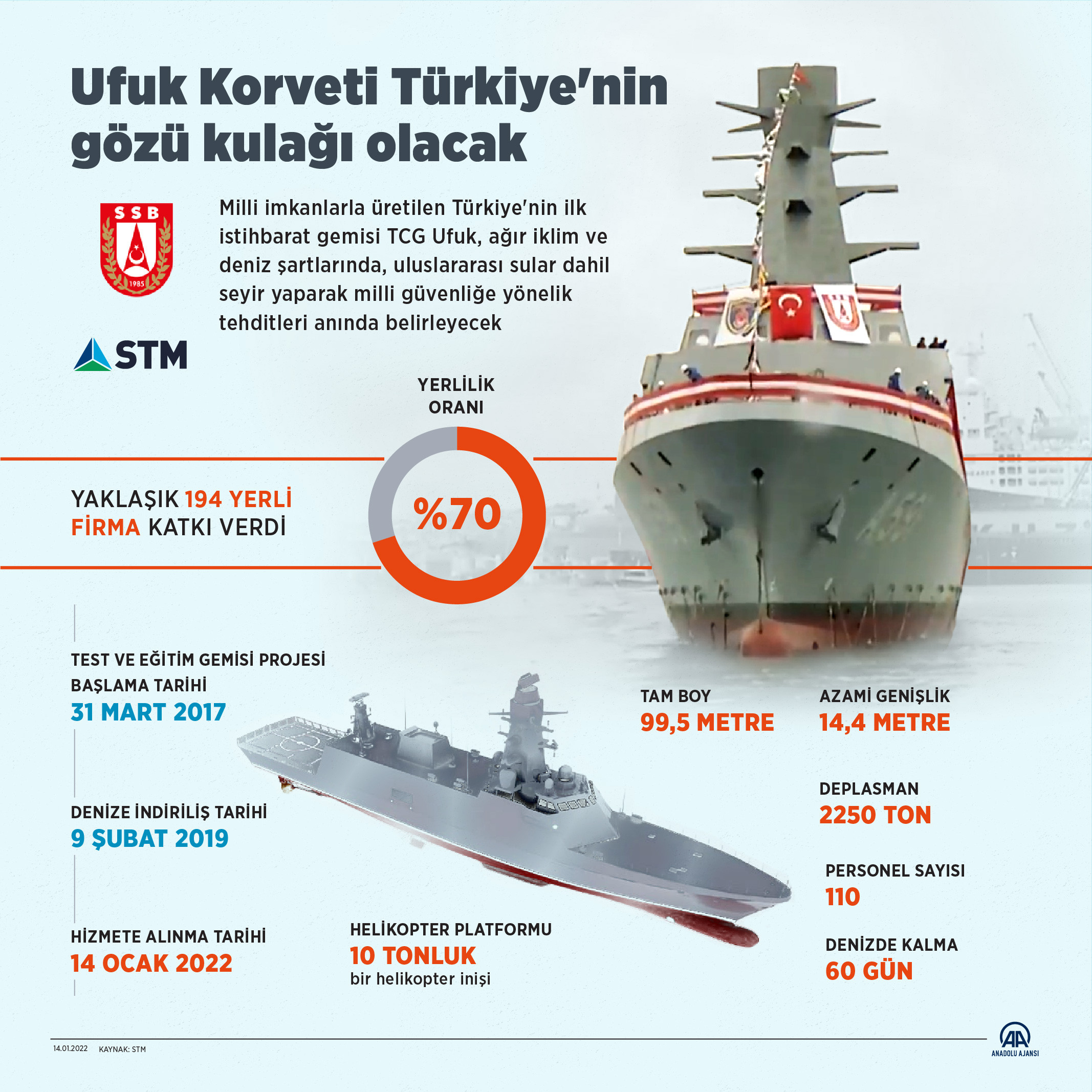 ‘Hedefimiz savunma sanayinde tam bağımsız Türkiye’ - Resim: 2