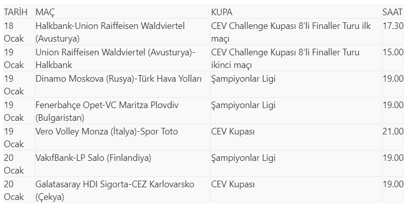 Voleybolda Türk takımlarının Avrupa sahnesi yarın başlıyor - Resim: 1