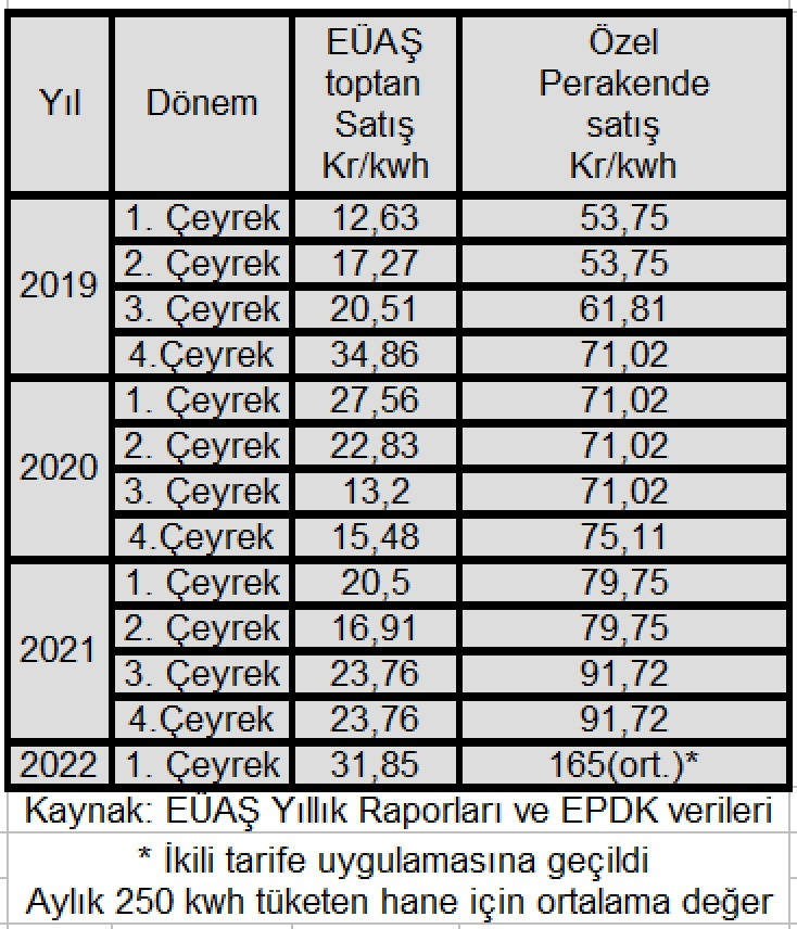 Devlet indiriyor şirketler bindiriyor - Resim: 1