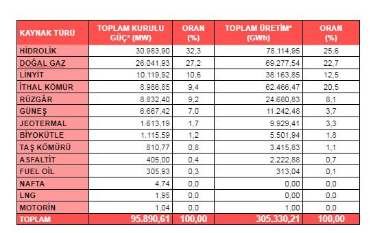 Türkiye'nin 'enerjisi' zor günlere yeter mi? - Resim: 3