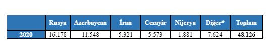 Türkiye'nin 'enerjisi' zor günlere yeter mi? - Resim: 2