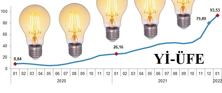 Aralıkta döviz ocakta enerji: Enflasyonu iki etken zıplattı - Resim: 2