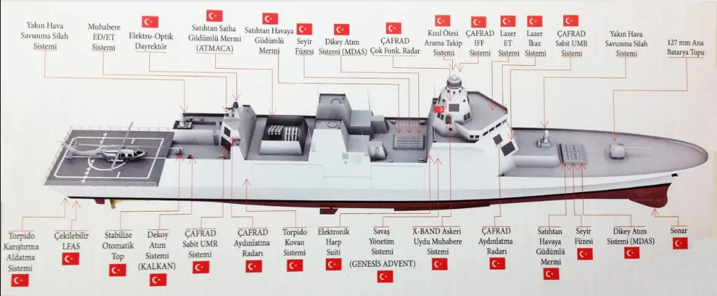 MİLDAS'ta atışlı testler başlıyor - Resim : 2