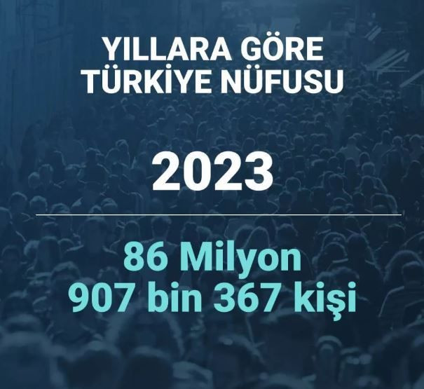 2080 yılında Türkiye'nin nüfusu ne kadar olacak? İşte yanıtı... - Resim: 2