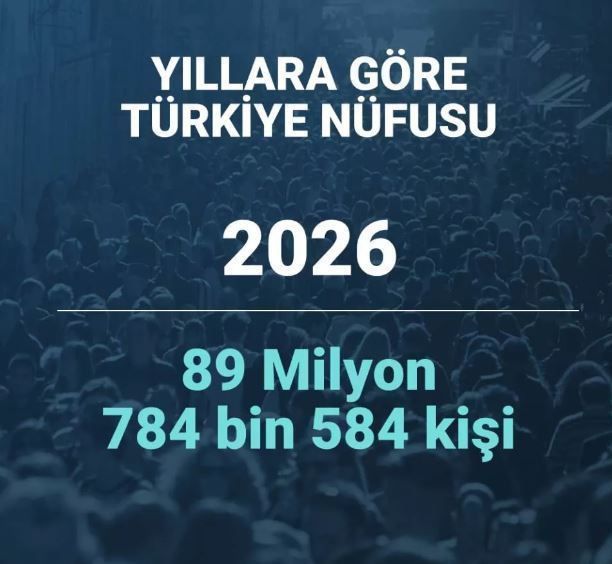 2080 yılında Türkiye'nin nüfusu ne kadar olacak? İşte yanıtı... - Resim: 3