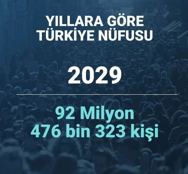 2080 yılında Türkiye'nin nüfusu ne kadar olacak? İşte yanıtı... - Resim: 4