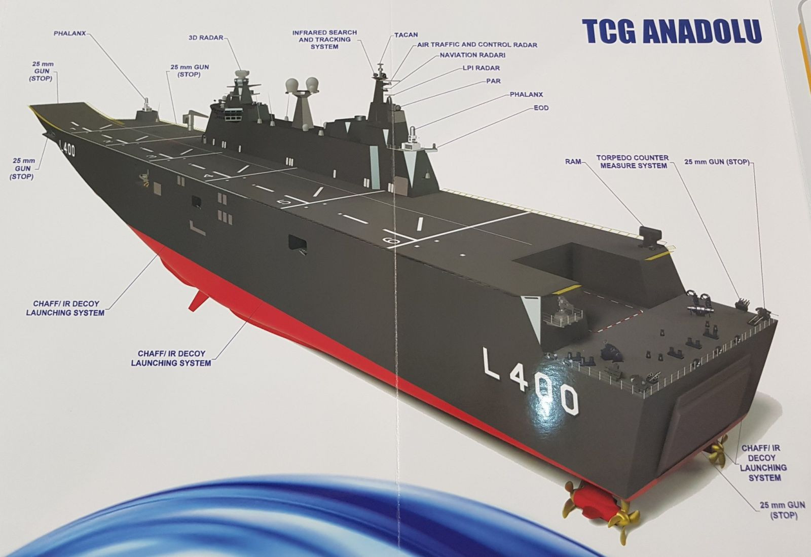 Türk mühendislerin büyük başarısı! Dünyada ABD ve Çin'den başka yapabilen yok... İşte TCG Anadolu'nun detayları... - Resim: 2