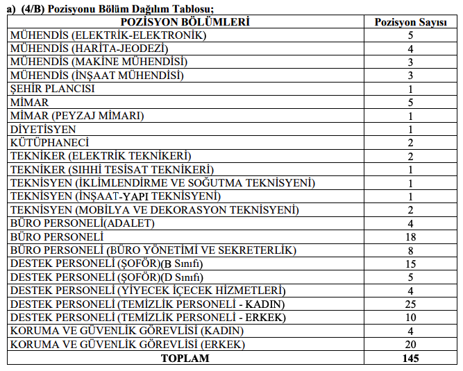 Aile Ve Sosyal Hizmetler Bakanlığı KPSS 60 Puan Ile Personel Arıyor ...