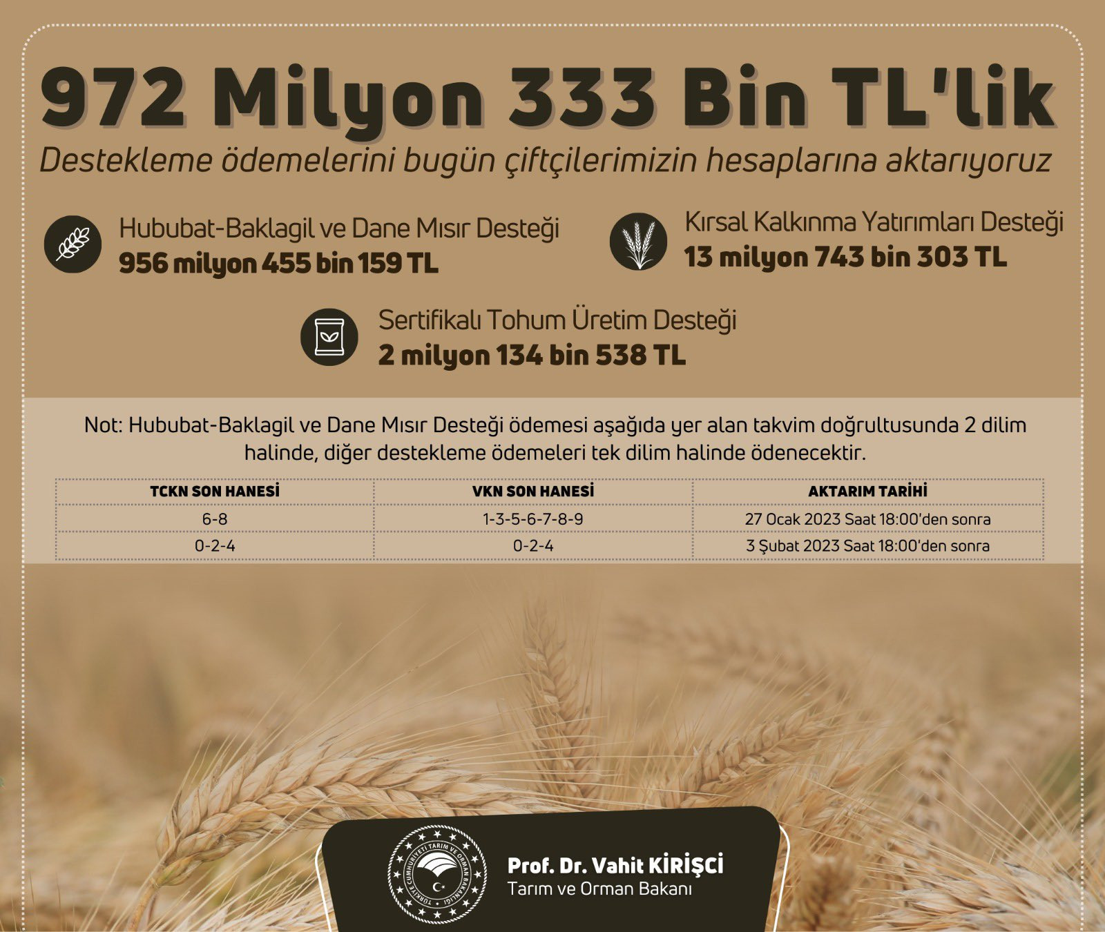 Tarımsal destekleme ödemeleri bugün hesaplara aktarılacak Kırsal 