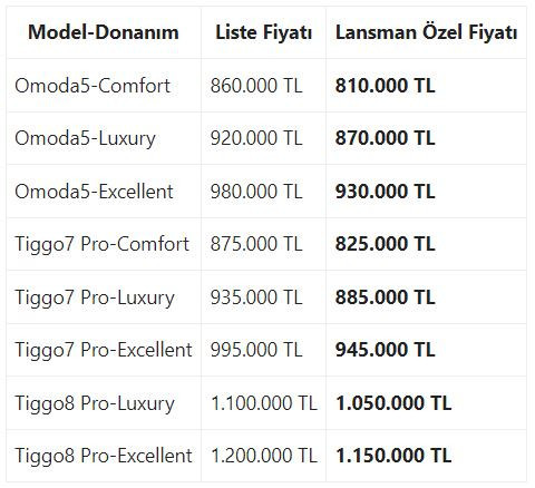 Çinli Otomobil üreticisi Chery, 3 Modelle Türkiye'ye Geri Döndü