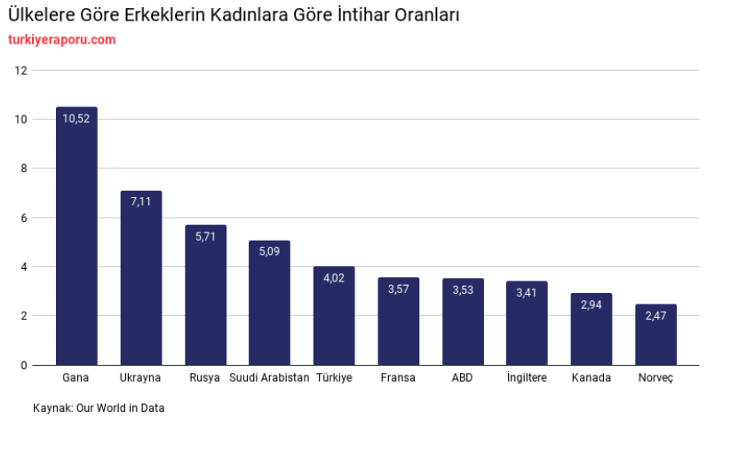 Dünyada en çok intihar eden ülkeler? İntihar Oranlarının En Yüksek ...