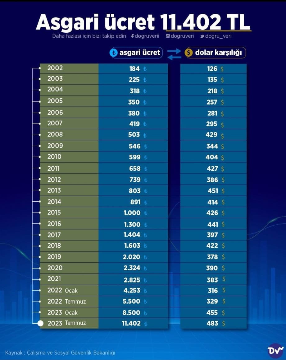 Asgari ücrete Zam Yapıldı! Asgari ücrette Ara Zam Belli Oldu! Yeni ...